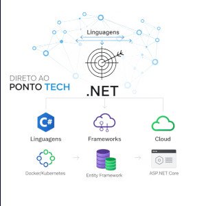 imagem referente a O que estudar sobre .net para o concurso da PROCERGS de 2025?