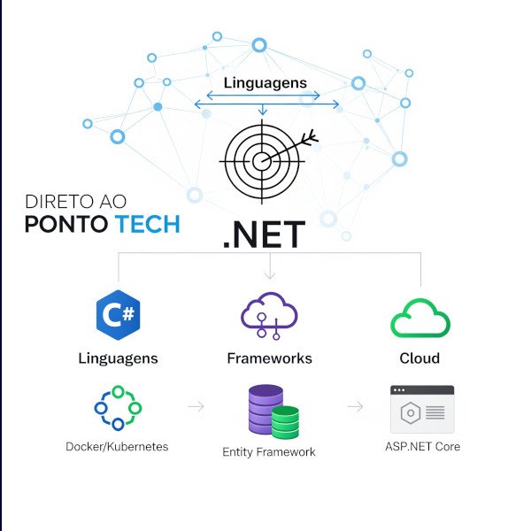 Quais os principais termos da linguagem C# e do .net?