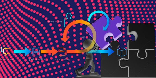 O que é um incremento no Scrum?