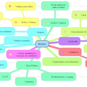 imagem referente a O que eu preciso saber sobre Docker para concurso público?
