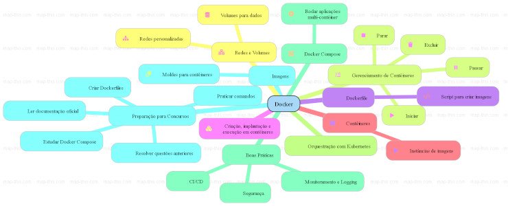 O que eu preciso saber sobre Docker para concurso público?