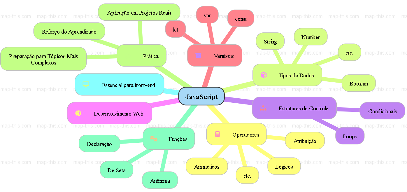 O que é básico no javascript?