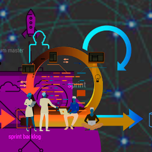 Quais os 3 papéis definidos no framework Scrum?