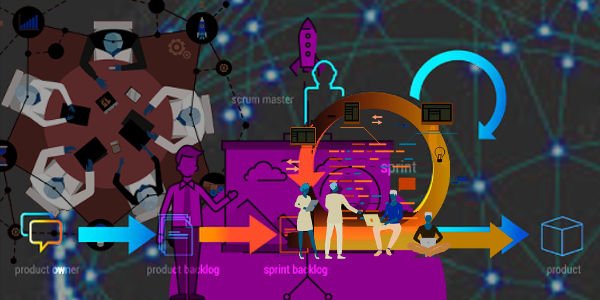 Quais os 3 papéis definidos no framework Scrum?